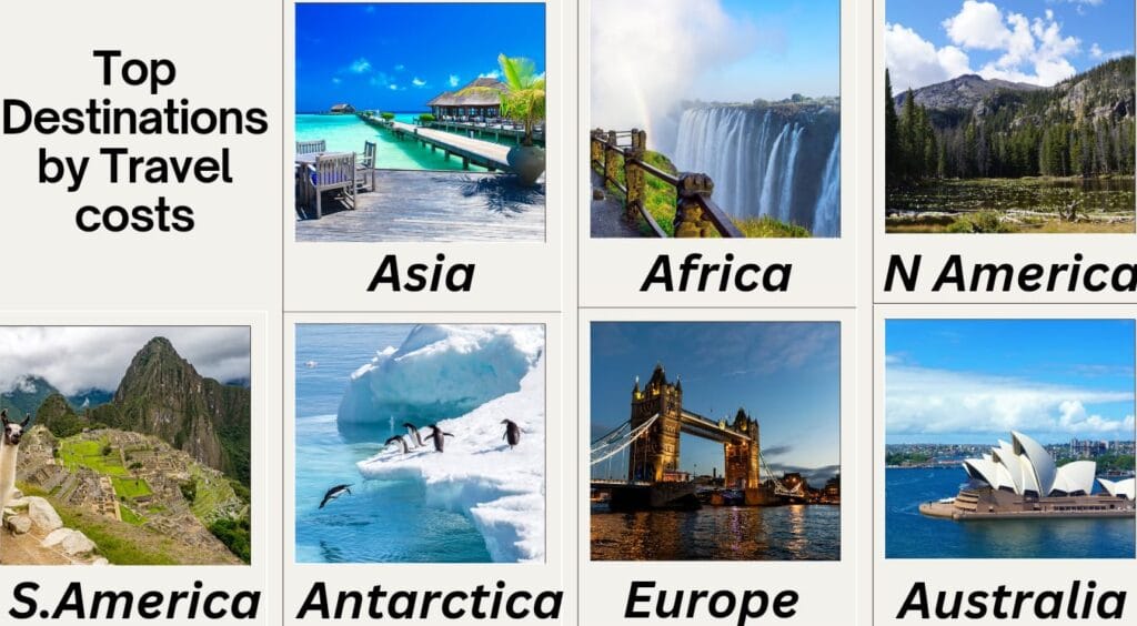 top travel destinations by cost